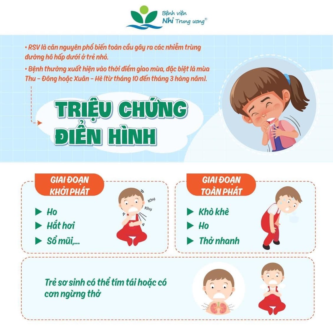 7. Những Câu Hỏi Thường Gặp Về RSV