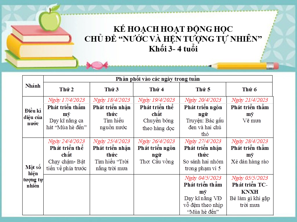 Kế Hoạch Chủ Đề Nước Và Hiện Tượng Tự Nhiên: Khám Phá Và Học Hỏi